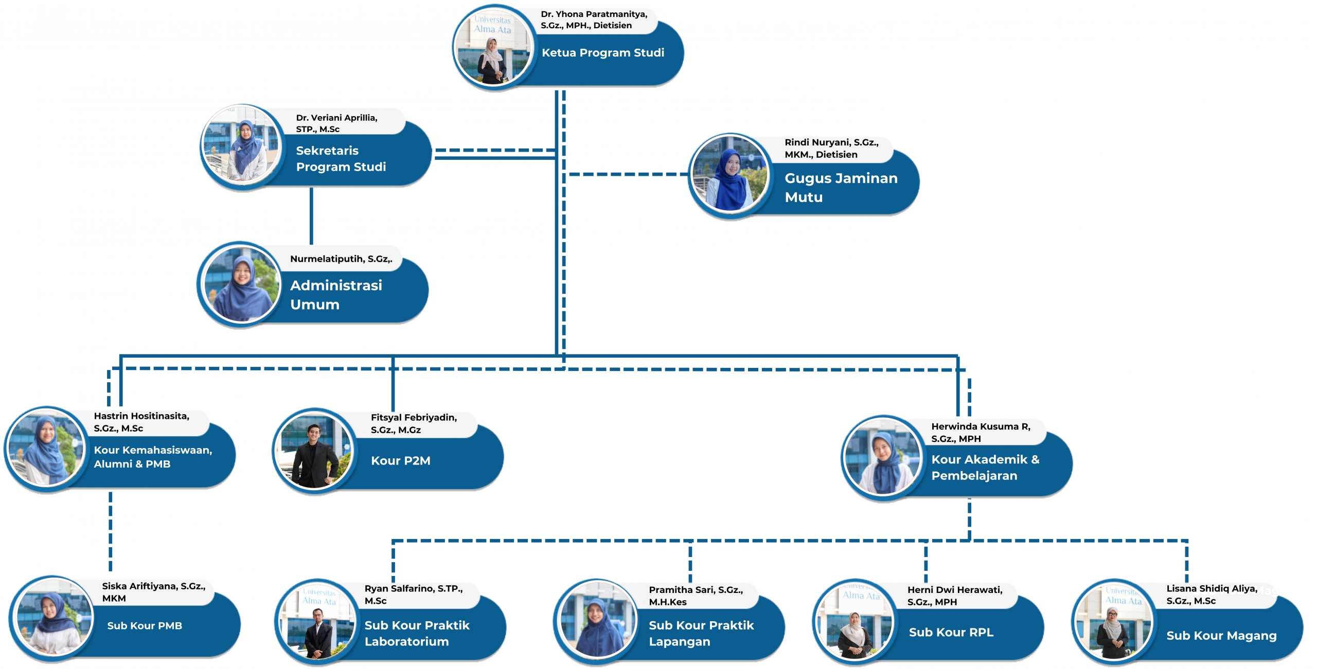 Struktur Organisasi